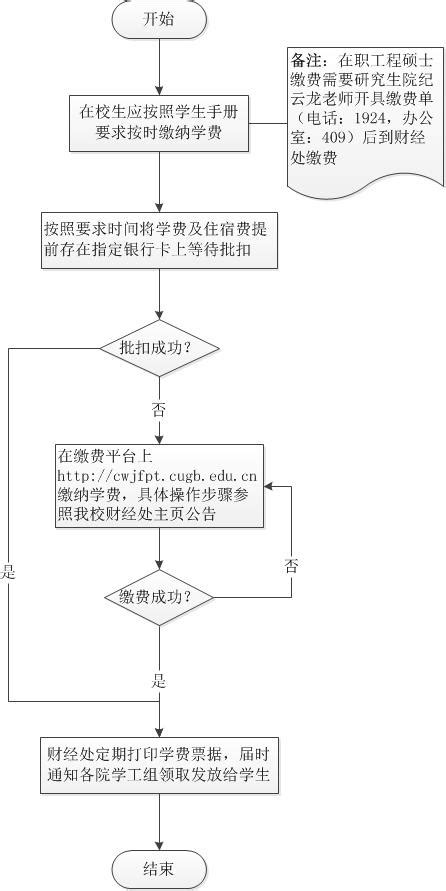 城市快速路主线与匝道协同控制方法及系统与流程