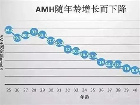 AMH值的高低意味着什么？_澎湃号·湃客_澎湃新闻-The Paper