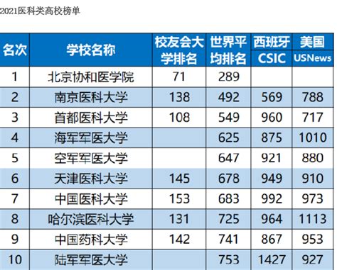 “2020年中国大学百强榜”出炉，排名前十的是这些高校-千龙网·中国首都网