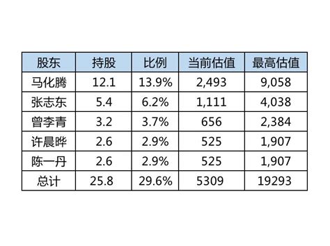 苹果4s什么时候上市的-阿喵说商