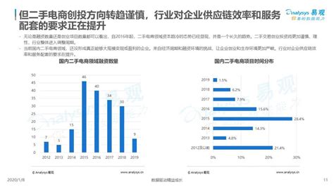 2015-2019年中国二手电商市场交易规模及增长情况_物流行业数据 - 前瞻物流产业研究院