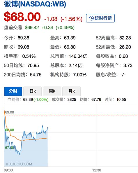 新浪微博宣布关闭超过15分钟长视频上传功能，股价震荡下跌_10%公司_澎湃新闻-The Paper