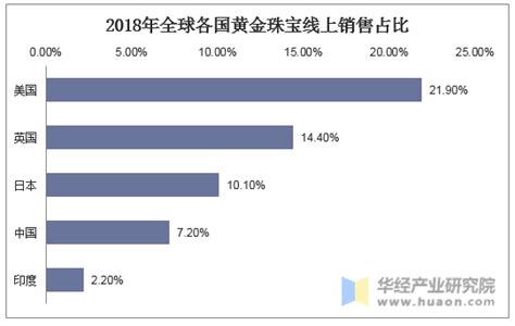 2020年中国珠宝行业发展现状与趋势分析 珠宝呈现量价齐升趋势【组图】_行业研究报告 - 前瞻网