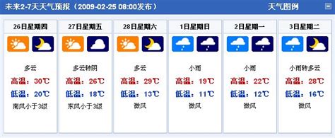 南宁天气预报15天_南宁市未来15天内的天气预报 - 随意贴
