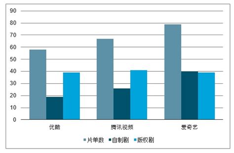 2017年中国网络自制内容行业研究报告（附报告全文）-中商情报网
