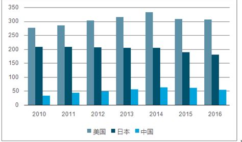2017年中国珠宝首饰行业市场现状及发展趋势分析（图）_观研报告网