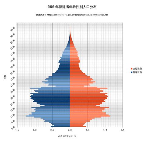2019年中国人口总量及人口结构分析，城镇化率和老龄化程度实现“双增长”「图」_趋势频道-华经情报网