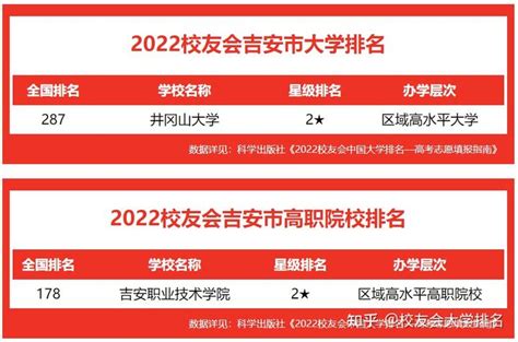校友会2022吉安市高职院校排名 ，吉安职业技术学院勇夺首位 - 知乎