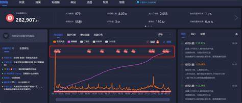 抖音数据中心刚开通什么也没有