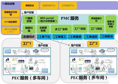 MES系统方案案例分享第二部分-上海冠邑 - 上海冠邑信息科技有限公司