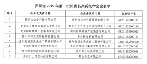 贵州省2019年第一批拟更名高新技术企业名单正公示 - 当代先锋网 - 要闻