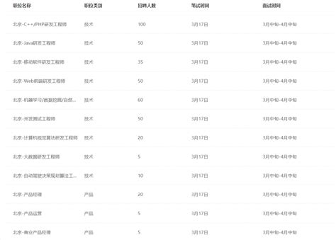 招聘| 百度2021校园招聘（2月22日开启） - 未来程 - 相约未来程，共创好前程