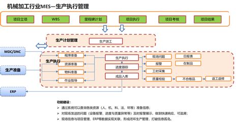 3C电子MES系统解决方案 - MES系统方案 - 深圳市华斯特信息技术有限公司