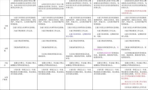 北京市住宅物业服务等级标准对比表_word文档在线阅读与下载_免费文档