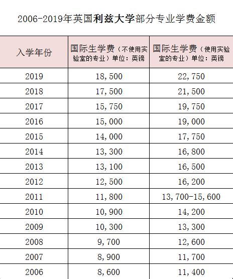 深圳大学2019年硕士研究生学费和奖学金是多少？