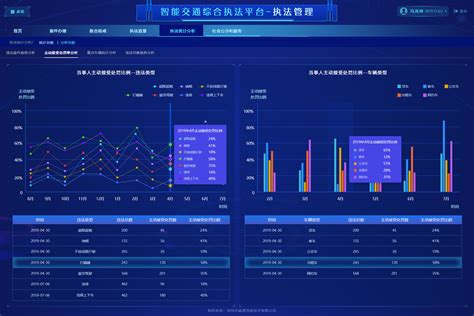 公交智能调度可视化综合解决方案 _上海楠山信息科技有限公司