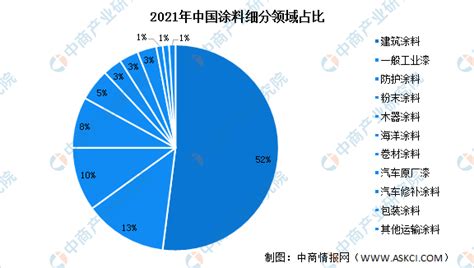 2022年中国涂料行业市场现状及市场竞争格局分析（图）-中商情报网
