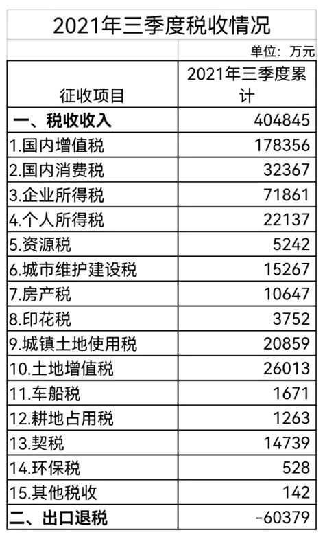 浙江税务：浙江省第32个全国税收宣传月启动仪式在桐乡举行