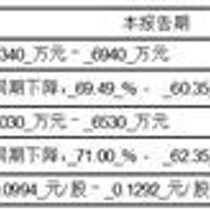 【宣讲会】汕头超声显示器有限公司