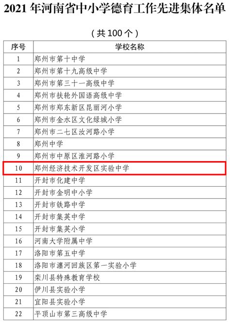 2017郑州排名前10的幼儿园、小学、初中、高中、大学 - 知乎