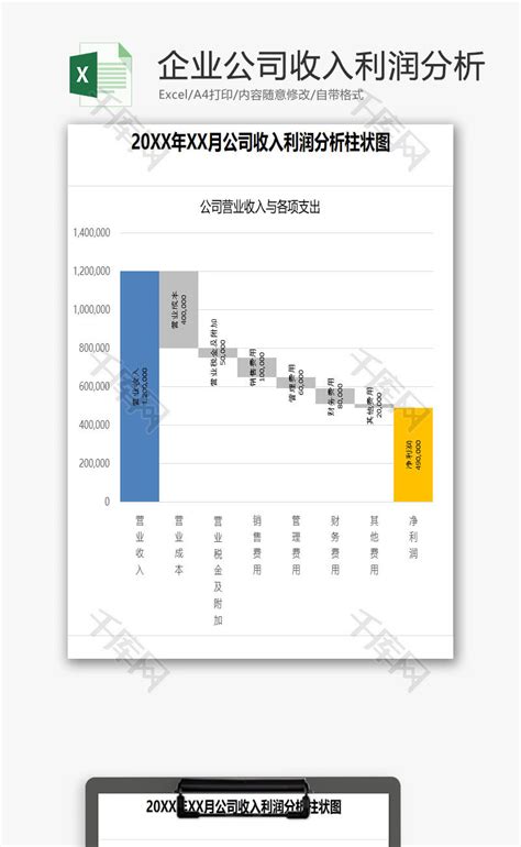 企业公司收入利润分析柱状图EXCEL模板_千库网(excelID：92941)