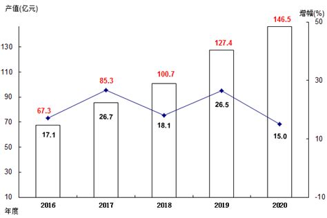 (保山市)隆阳区2020年国民经济和社会发展统计公报-红黑统计公报库