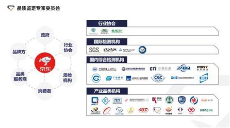 京东店群如何处理滞销商品？实践告诉你怎么做才有效 - 知乎