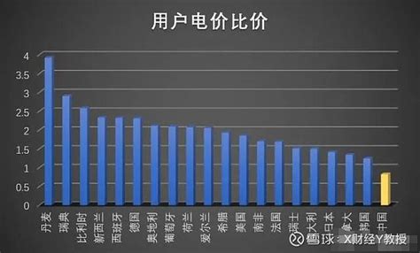 江苏工业用电峰谷分时销售电价表- 南京本地宝