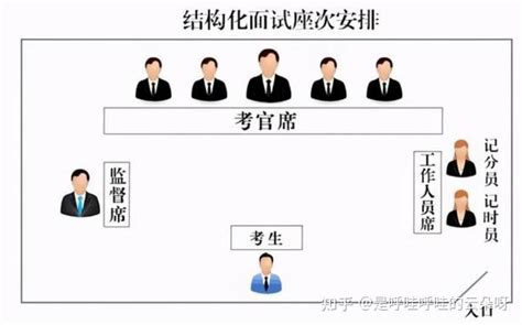 江苏省苏州市公务员面试考场还原，在职备考逆袭面试第一名 - 知乎