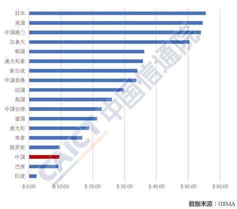 《中国宽带资费水平报告》：2019年Q4我国固定宽带支出同比下降9.5%_通信世界网