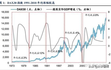 德国股市50年及对中国的启示：全球浪潮中的制造业映射 - 知乎