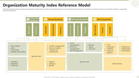 Reference Profiles - The Predictive Index
