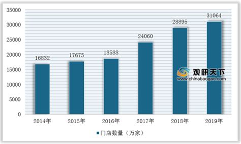 2021年中国连锁Top100排行榜发布 - 红商网
