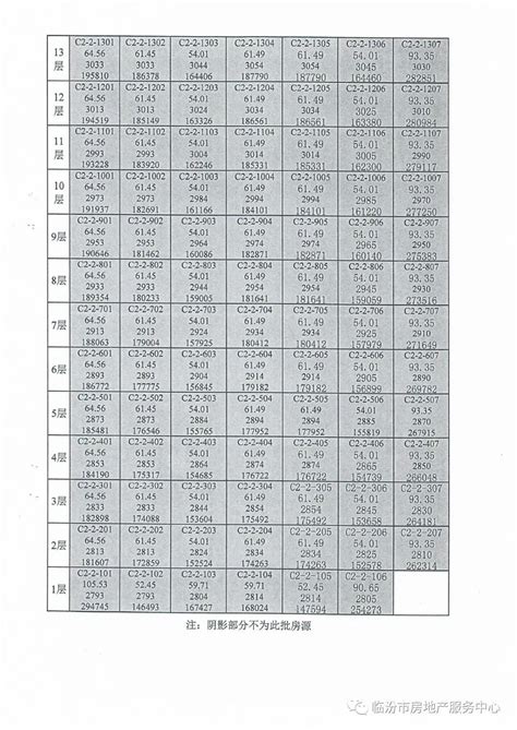 【公示】临汾市区第九批公租房、第十六批经济适用房和第十批限价商品房摇号家庭、房源信息公告及住房保障…_澎湃号·政务_澎湃新闻-The Paper