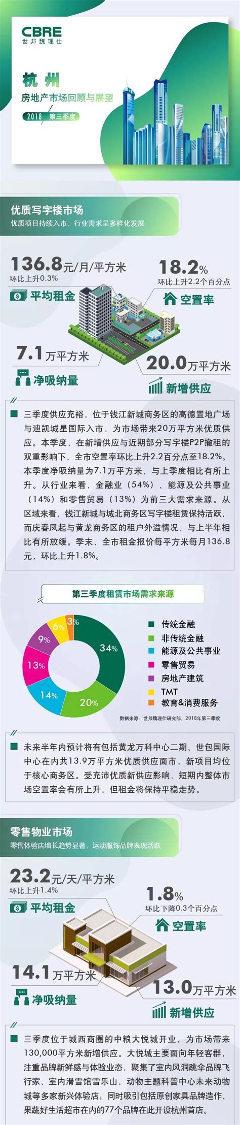 2022年1-3月杭州房地产企业销售业绩TOP20-房产频道-和讯网