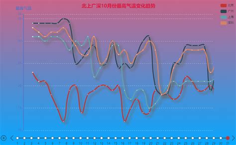 Python数据可视化：2018年北上广深空气质量分析（附完整代码）-CSDN博客