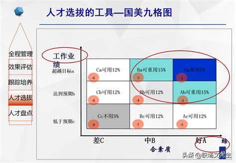中国211大学梯队划分-211大学第一梯队排名（2023参考）