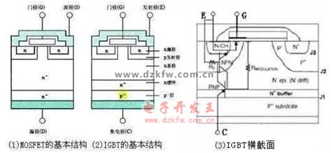 什么是IGBT - 深圳市小马驰骋科技有限公司