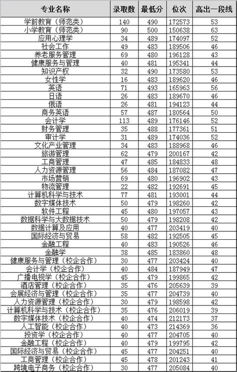 山东省2016年平均工资出炉（图） - 首页头条 - 中国网 • 山东