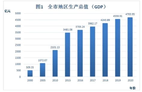 (浙江省)金华市2020年国民经济和社会发展统计公报-红黑统计公报库