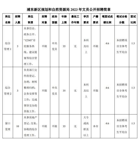 2023浦东新区规划和自然资源局文员公开招聘公告- 上海本地宝