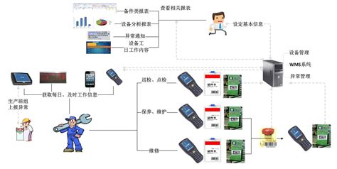设备管理系统作用-设备管理系统平台-乾元坤和官网
