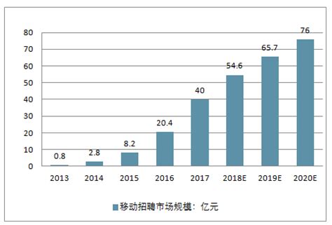 2021年中国网络招聘市场分析报告-市场运营现状与发展动向预测 - 观研报告网