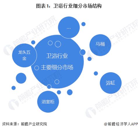 2023年中国卫浴行业细分市场发展现状 中国卫生部件市场需求合计约11亿套【组图】_行业研究报告 - 前瞻网