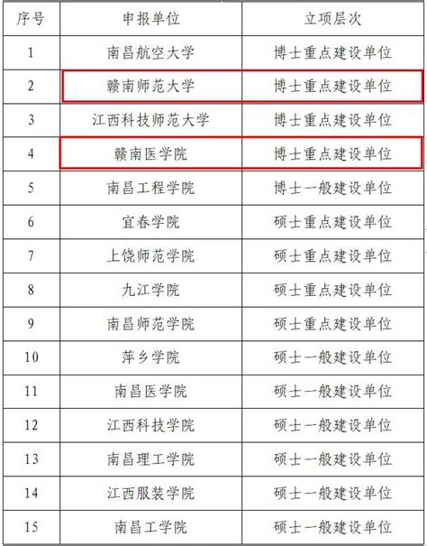 江苏的大学最新排行一览表，来看看江苏省有哪些不错的大学