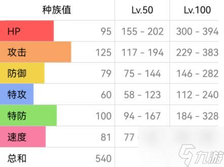 神奇宝贝:进化过程，鲤鱼王变成暴鲤龙的过程，让人想笑|拉达|进化|神奇宝贝_新浪网