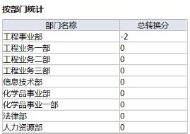 一种工况分类方法与流程