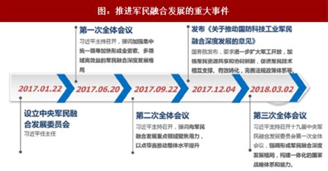2020年中国军工信息化行业市场现状及前景预测分析[图]_智研咨询