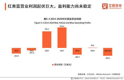 艾媒咨询|2021中国婴幼早教市场现状与投资趋势价值分析报告 2020年中国早教行业市场规模达3038亿元，同比增长13.6%，预计2021年 ...