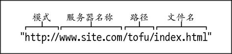 电脑入门知识:url是什么意思?(2)_北海亭-最简单实用的电脑知识、IT技术学习个人站